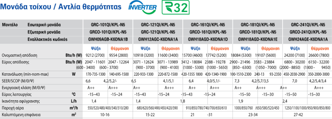 κλιματιστικο Pular Gree 24.000 BTU  GWH24AGE-K6DNA1A Mask Group 25