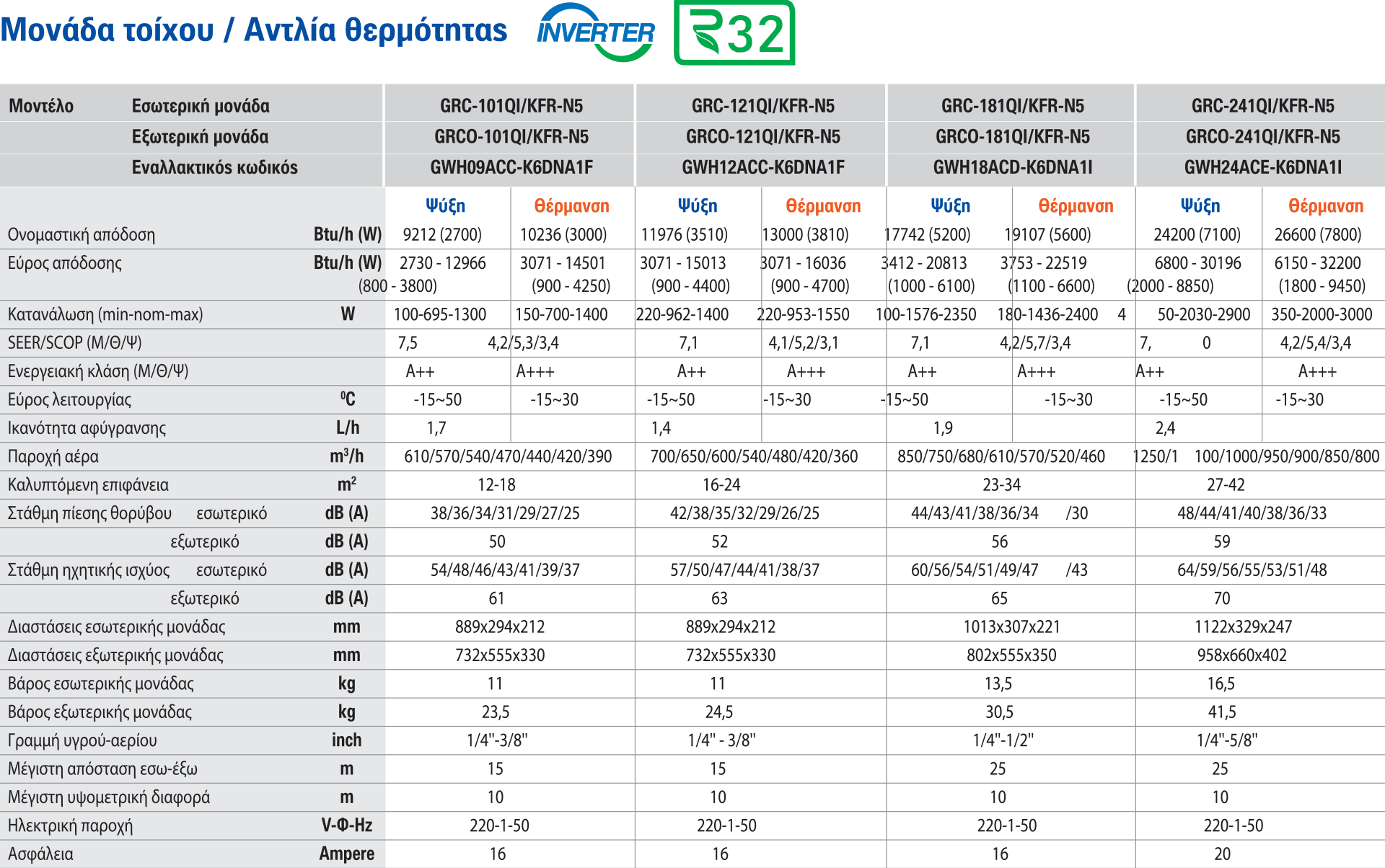 Κλιματιστικο Fairy 18.000 BTU Gree GWH18ACD-K6DNA1I fairy 1